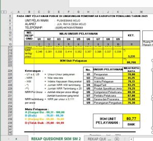 PENILAIAN SURVEI KEPUASAN MASYARAKAT (SKM) SEMESTER 2 PUSKESMAS MOJO